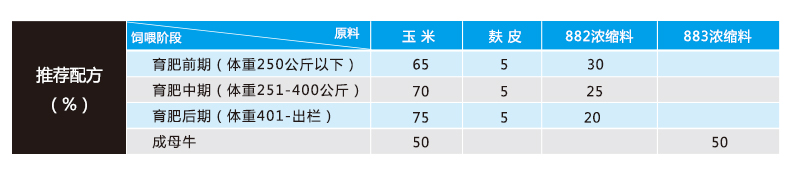 牛推荐配方.jpg